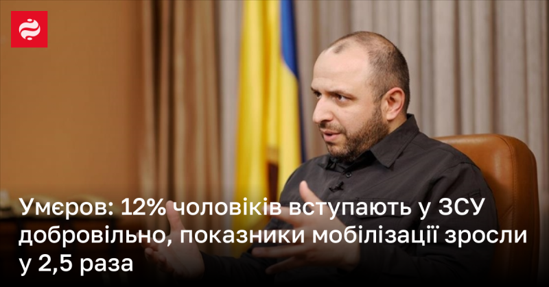 Умєров: Лише 12% чоловіків приєднуються до Збройних Сил України на добровільній основі, в той час як мобілізаційні показники збільшилися в 2,5 рази.