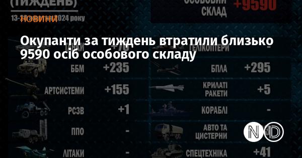 Протягом тижня ворог втратив приблизно 9590 своїх військовослужбовців.