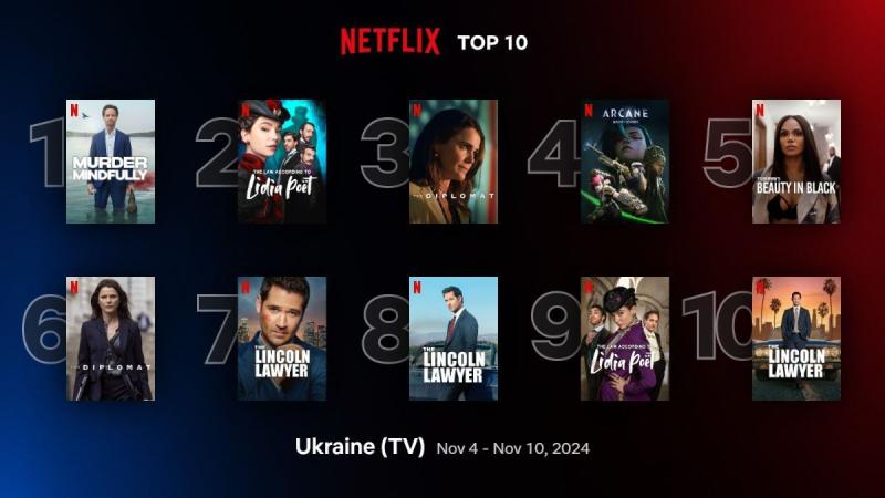 Топові серіали на Netflix: що варто переглянути в інтернеті - Кіно